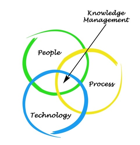 Why to Apply Knowledge Management to the Insurance Industry